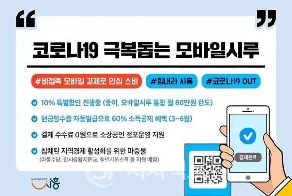▲ 시흥시는 코로나19 극복을 돕기 위해 오는 7월까지 10% 특별할인을 적용한다.